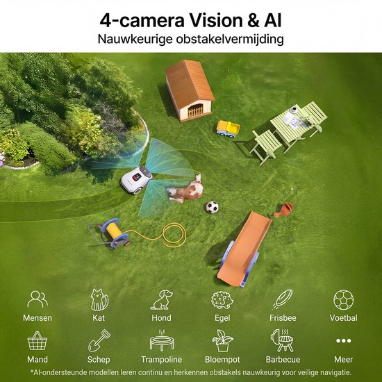ANTHBOT Genie 600E – Robotmaaier – Full-Band RTK & AI Vision – Robotmaaier zonder begrenzingskabel – 900m² – AI Obstakelvermijding — 4 Camera’s NRTK — IPX6 — Bediening via de app — Super Stil 58 dB — afbeelding 3