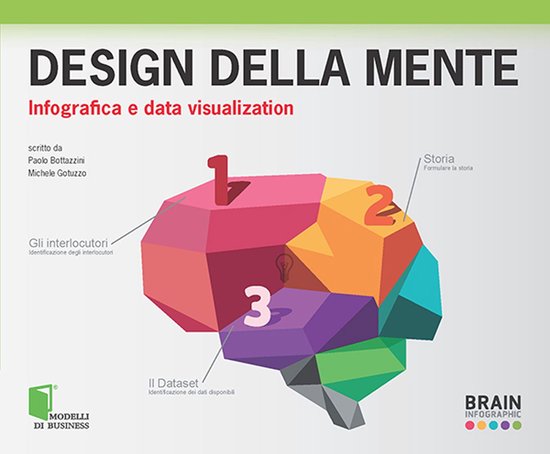 Design della mente - cover