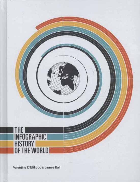 Infographic History Of The World