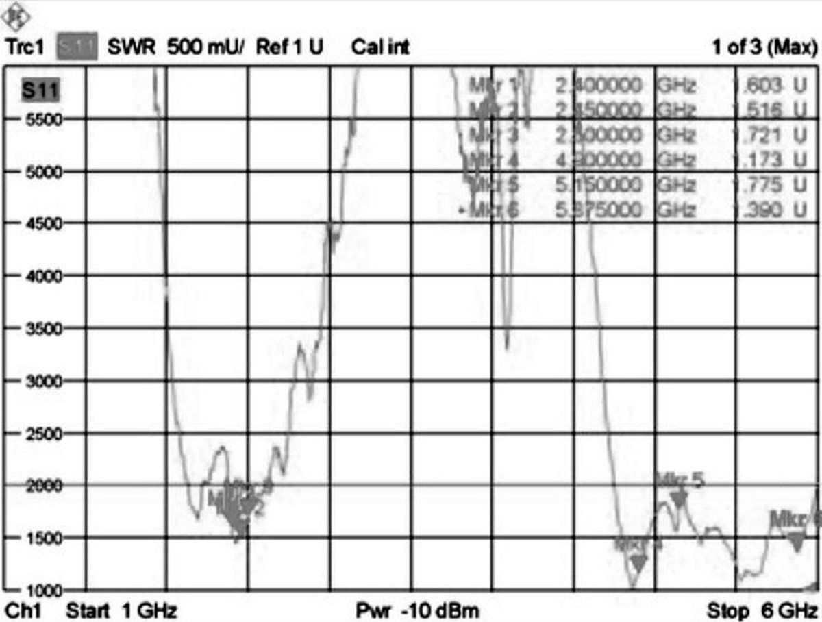 Delock 891 Antenne 9 Dbi Omnidirectionele Antenne Rp Sma Bol Com