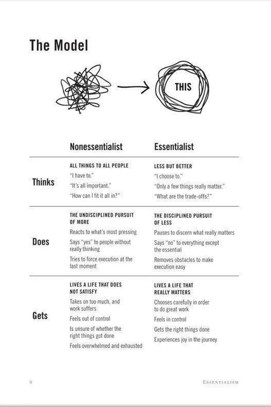 Essentialism