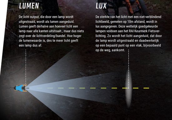 Sigma verlichtingsset Aura 100 Link 100 Lux + Blaze Link USB achterlicht met remlichtfunctie — afbeelding 3