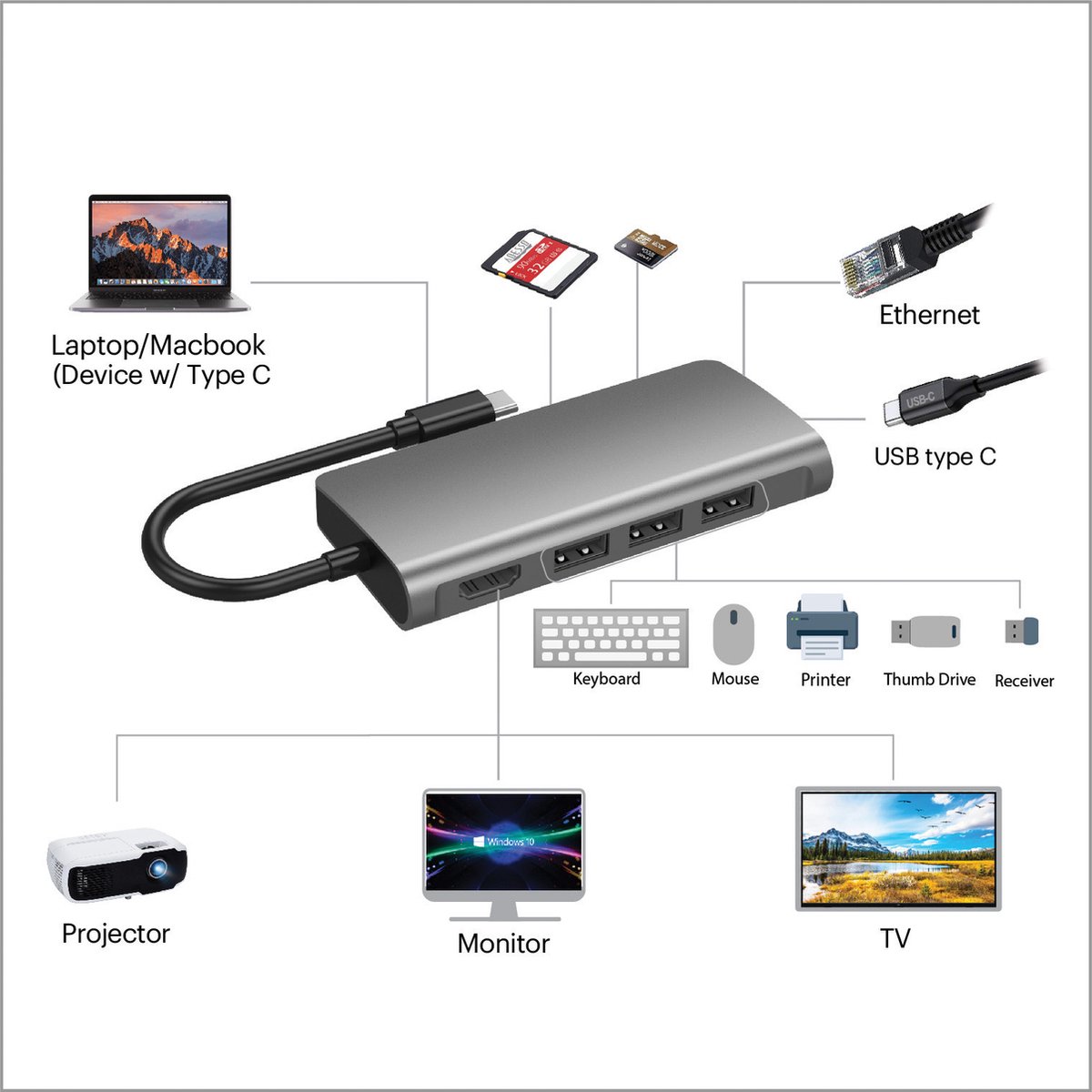 Adesso AUH-4030 interface hub USB 3.2 Gen 1 (3.1 Gen 1) Type-C Grijs
