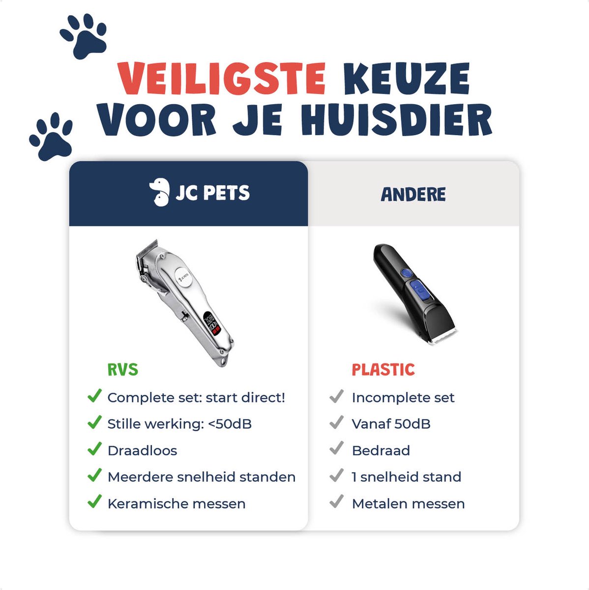JC Pets Professionele Hondentondeuse - Draadloze Hondentrimmer voor Honden - Inclusief Trimaccessoires en 4 Opzetstukken voor Alle Vachten, Perfect voor Dikke Vacht - RVS Behuizing en Extra Stil thumbnail 4