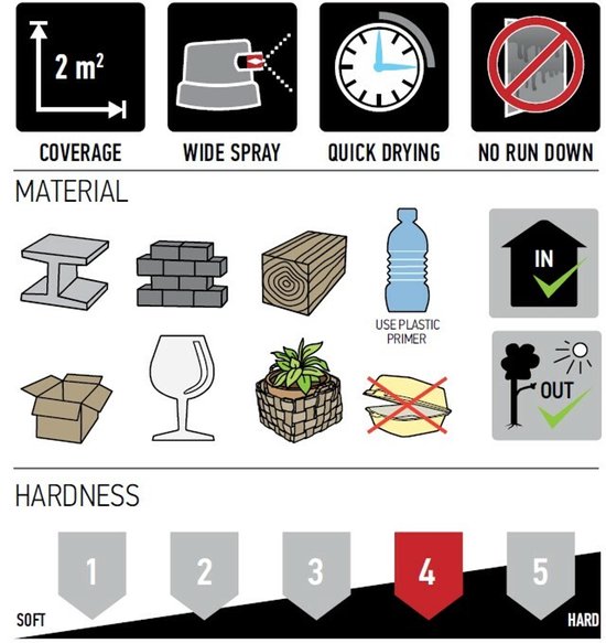 Iconen voor spuitverf: dekking 2m², brede spuit, sneldrogend, geen druppels. Geschikt voor metaal, baksteen, hout, plastic. Binnen of buiten.