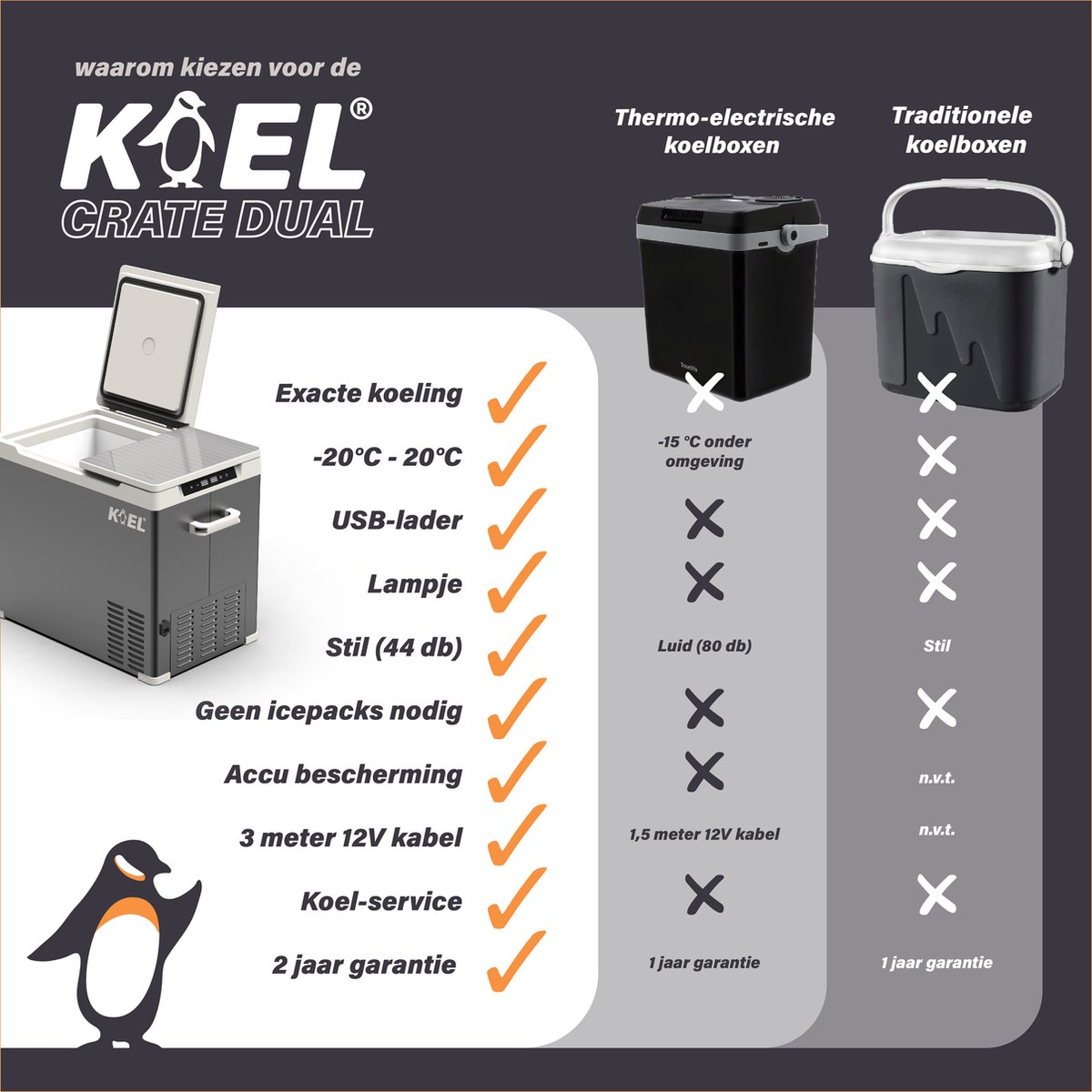 KOEL Crate Dual 38L - Elektrische Compressor Koelbox met App-bediening - 12V Auto Accu en 220V/230 Volt - Dual Zone Frigobox voor Camping - Koelkast & Vriezer tot -20°C – foto 6