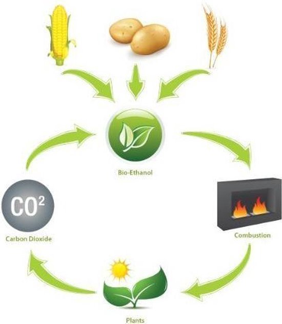 Bioéthanol au parfum de Lavande - Bio-éthanol Premium - 100