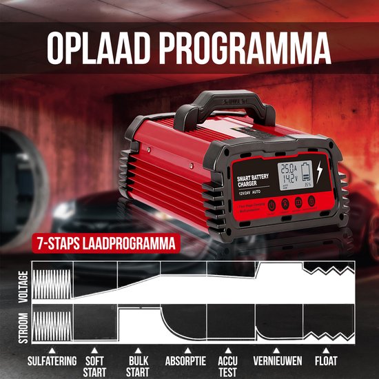 HTRC 25A Auto Acculader, 12V/24V Lader Voor Auto's en Motorfietsen, met herconditioneringsmodus en Druppellading, voor Lithium, LiFePo4 en Lood-Zuur (AGM, calcio, GEL, MF, EFB, SLA, VRLA, WET