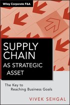 Wiley Corporate F&A 22 - Supply Chain as Strategic Asset