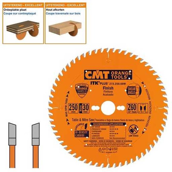DUNNER ZAAGBLAD CMT visual data 2