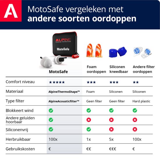 Alpine MotoSafe Tour - Motor oordoppen - Voorkomt gehoorschade tijdens het motorrijden - 17dB - Oordopjes tegen windruis - Premium Gehoorbescherming - Zwart - 1 paar - Alpine Hearing protection