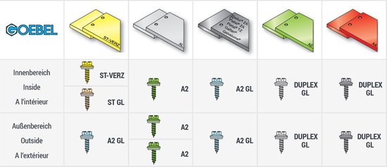 GOEBEL® - 1000 x Vis à tôle à tête hexagonale 4,8 x 16 mm Acier Zingué Sans Ring DIN7976 / ISO1479 avec rondelle emboutie Fente - Vis - 2015148163