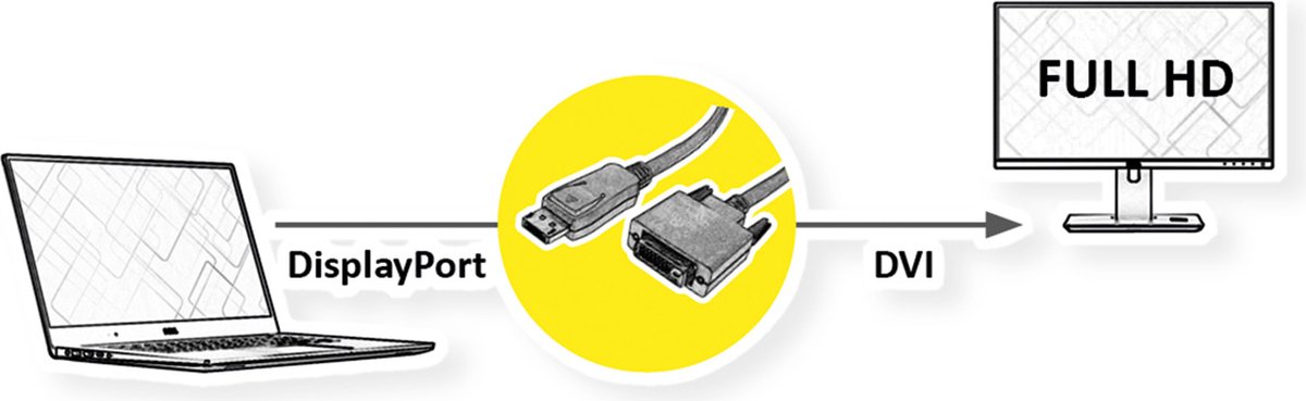 Image of VALUE DisplayPort Kabel DP Male - DVI-D Male, zwart, 2 m
