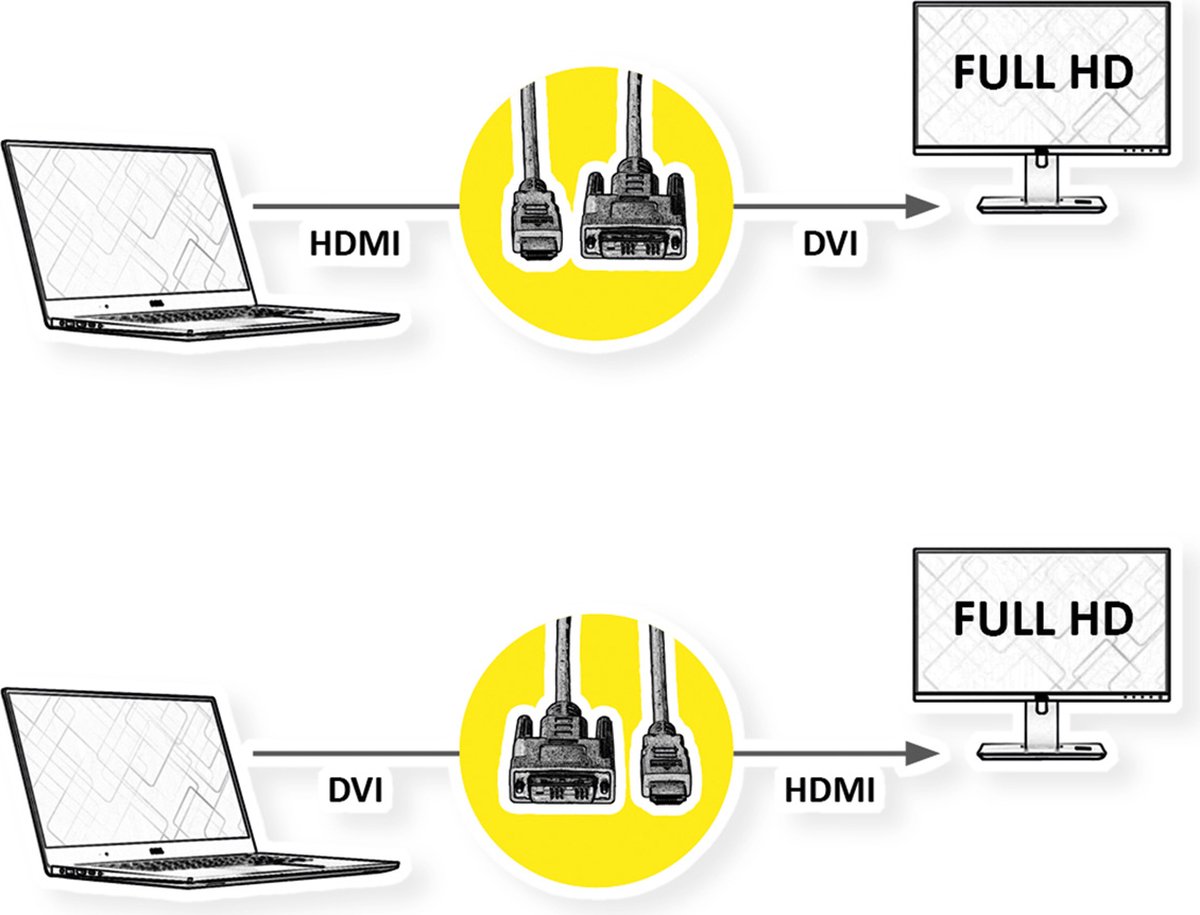 ROLINE Monitorkabel DVI (18+1) - HDMI, M/M, zwart, 2 m