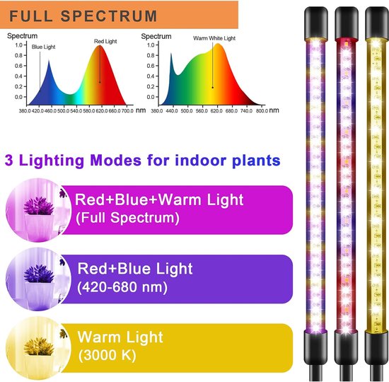 Grow Lights für Zimmer pflanzen Full Spectrum Clip Pflanzen wachstums lampe Auto