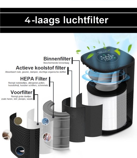 Luchtreiniger / Air Purifier met APP en HEPA 13 filter + koolstoffilter - Werkt tegen huisstofmijt, hooikoorts, allergie, stof, - 210 m³/u - Zedar L600