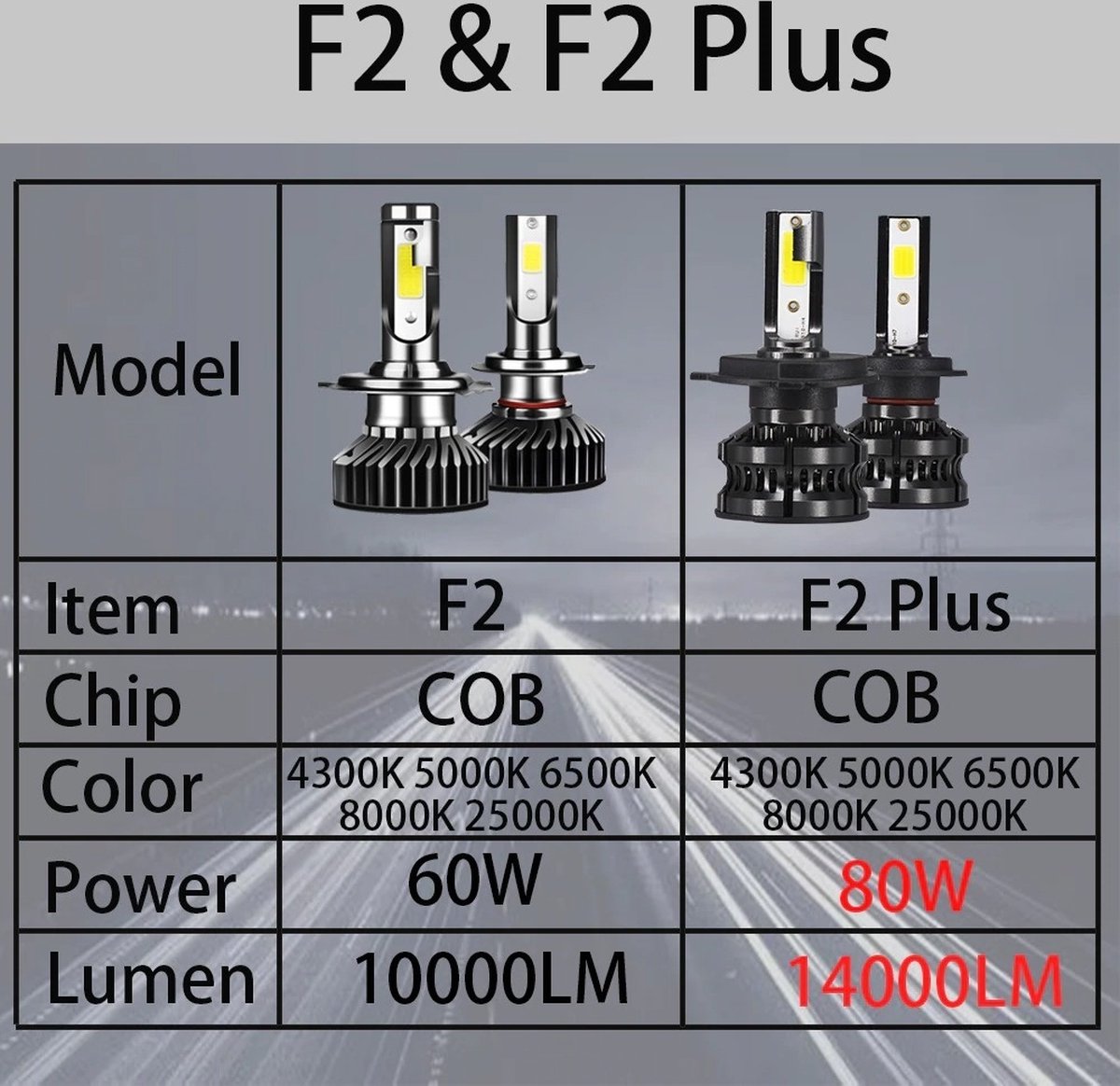 VCTparts Helder Universele H4 Led 8000K High Power Plus Witte/Ijsblauwe ...