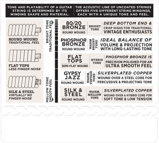 Strings Ukulélé EJ53S Sopran Black Nylon 28-33-40-29