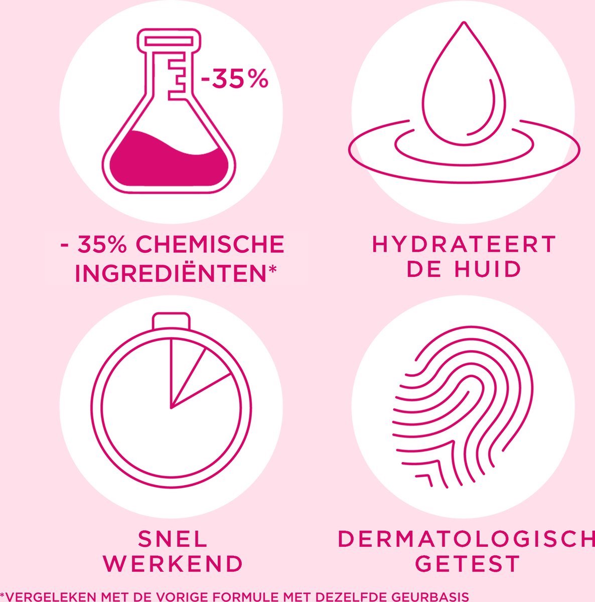 Veet - Minima Ontharingscrème - Droge Huid - 200 ml — cadeau in Cadeau-ideeën - foto 4