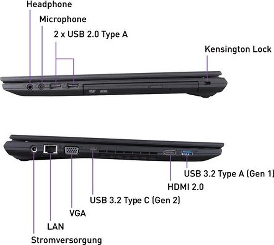 Detailtekening van de poorten aan de zijkanten van een zwarte Terra laptop, met labels in het Nederlands.