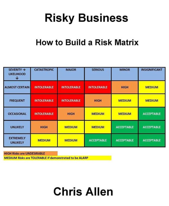 Risky Business (How to Build a Risk Matrix) - cover