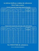 La ultima referencia de tabla y graficos para tubo y acero