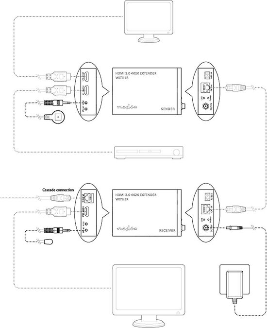 Nedis VREP3480AT, Émetteur et récepteur AV, 60 m, Avec fil, Anthracite