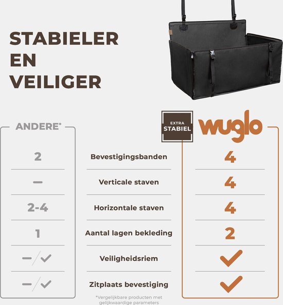 Autostoel hond extra stevig - kleine en middelgrote honden - 4 bevestigingsriemen - waterdicht - achterbank - maat L - zwart van $ — afbeelding 3