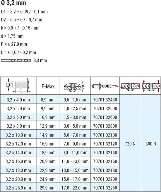 GOEBEL® - 1000 x Rivets aveugles 3.2 x 16 mm - Aluminium AlMG 2.5 / Acier galvanisé - Tête plate - STANDARD - 7070132160 - ISO15977 - Rivet aveugle