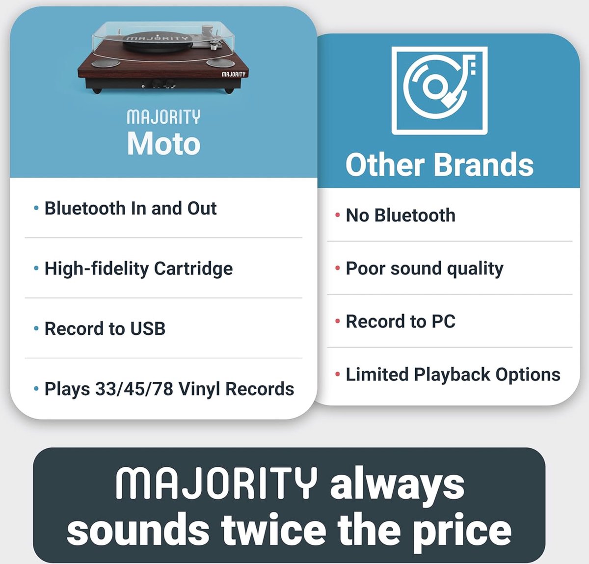 Vinyl Platenspeler met Bluetooth en Externe Luidsprekers - Draadloos