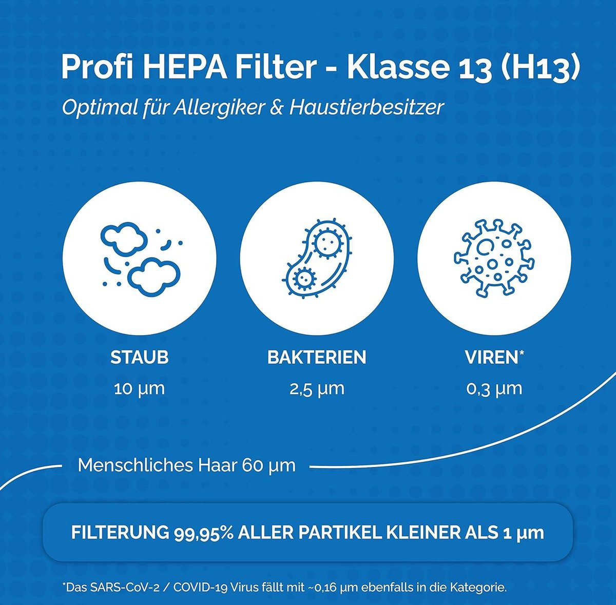 Tops® Filterset Geschikt Voor Philips FY2420 & FY2422 2000 Series Ac2889 10 Ac2887 10 Ac2882 10 Ac2878 10 Ac3822 10 Hepa En Actieve Koolstoffilter 1403517037