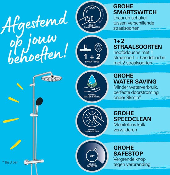 Grohe Vitalio Start douchesysteem met informatie over Smarts Witch, waterbesparing en Speedclean.