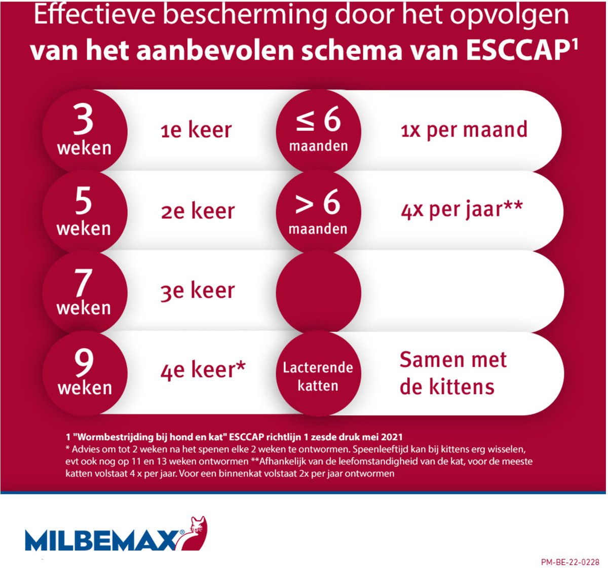 Milbemax Ontworming Tabletten Kat 2 - 8 kg - 2 tabletten — afbeelding 7