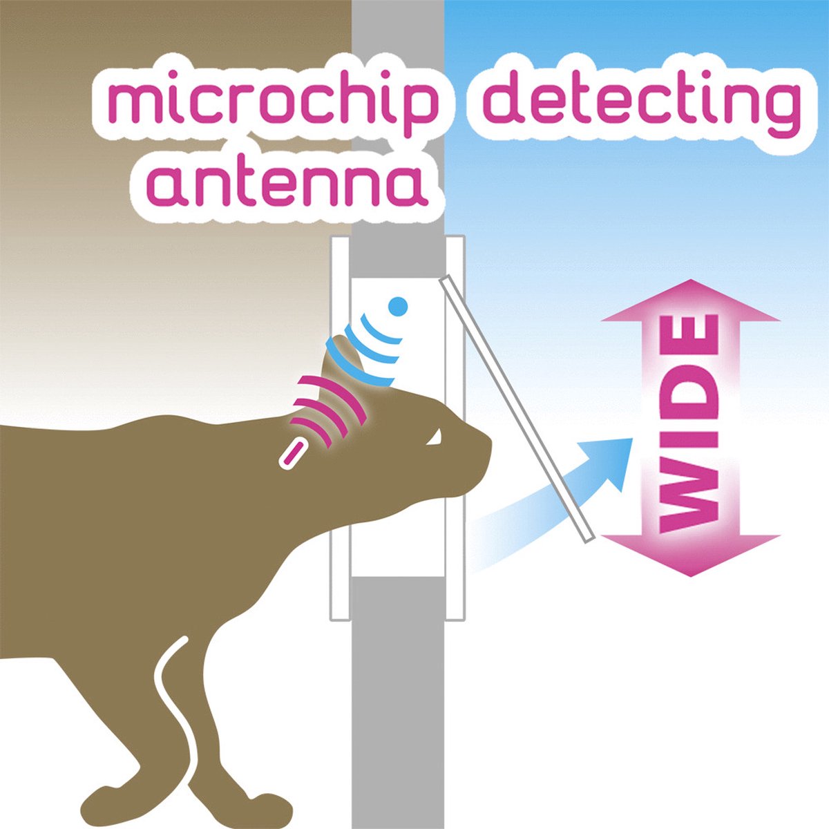 Ferplast Dierenluik Swing Microchip - Kattenluik - 22.5x16.2x25.2 cm Wit thumbnail 2