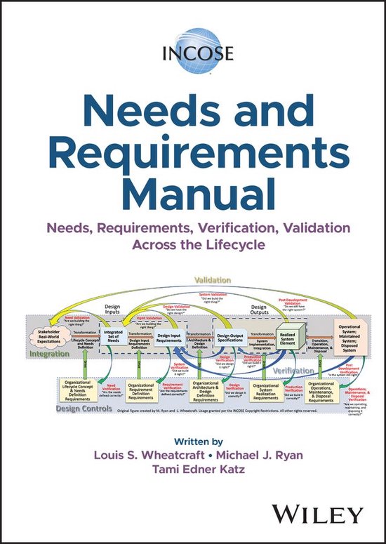 INCOSE Needs and Requirements Manual - cover