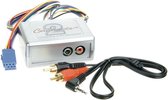 AUX Audio Interface Citroen/Peugeot RC & RD3