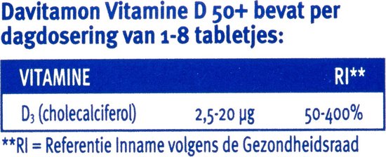 Davitamon Vitamine D 50+ productinformatie tabel met vitamine en RI.