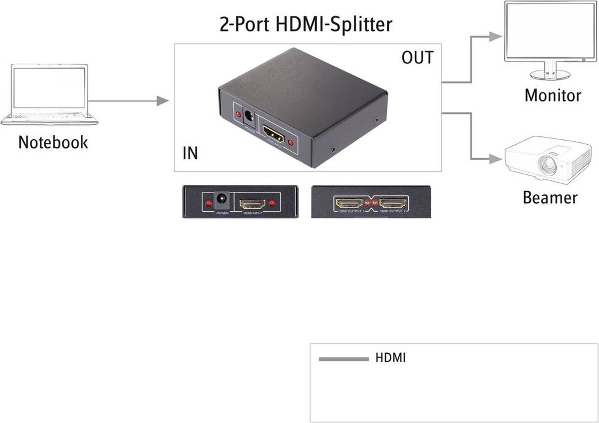 Buy SpeaKa Professional SP-HDS-110 1+2 ports HDMI splitter 3840 x
