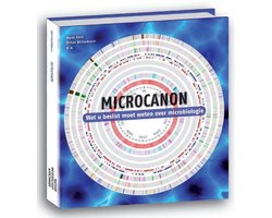 Microcanon