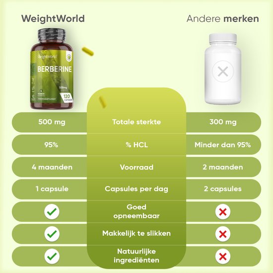 Capsules WeightWorld Berbérine 500 mg - Épine-vinette - 120 capsules pour 4 mois - 95 % HCL Supplément de berbérine