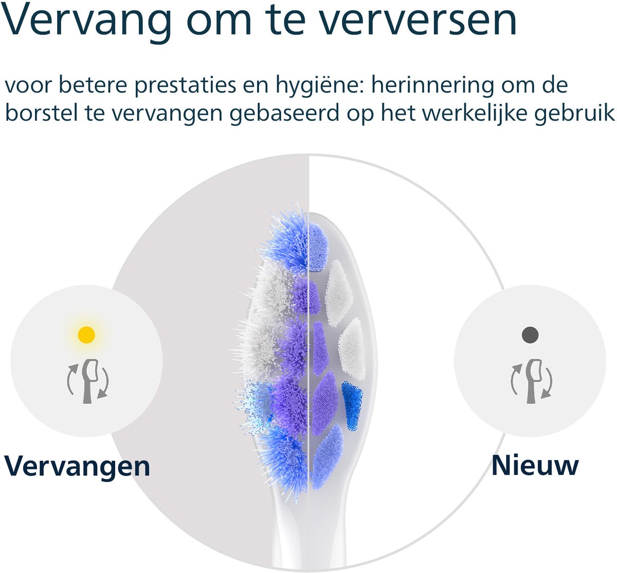 Philips Sonicare Optimal Sensitive S2 – Opzetborstels voor Elektrische Tandenborstel – Wit – Verpakking van 8 - Gevoelige tanden - HX6058/87 thumbnail 4