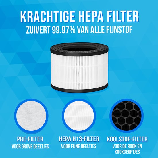 Drie luchtreinigingsfilters: een wit pre-filter, een wit HEPA H13-filter en een zwart koolstoffilter voor rook en kookgeurtjes.