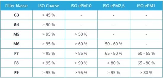 AWB Airmaster HRD 275 / 350 WTW jeu de filtres G4