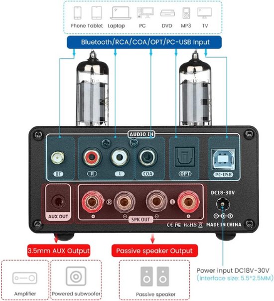 Nobsound 24 V 6 A DC audio-voedingsadapter voor digitale versterkers - 100~240 V wisselstroomadapter voor versterker