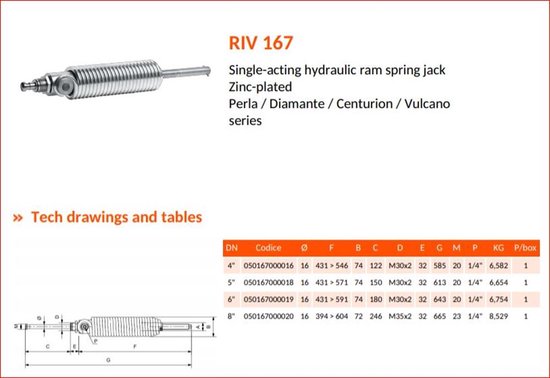 HI-FORCE HHS202 hydraulische enkelwerkende holle plunjer cilinder, 23