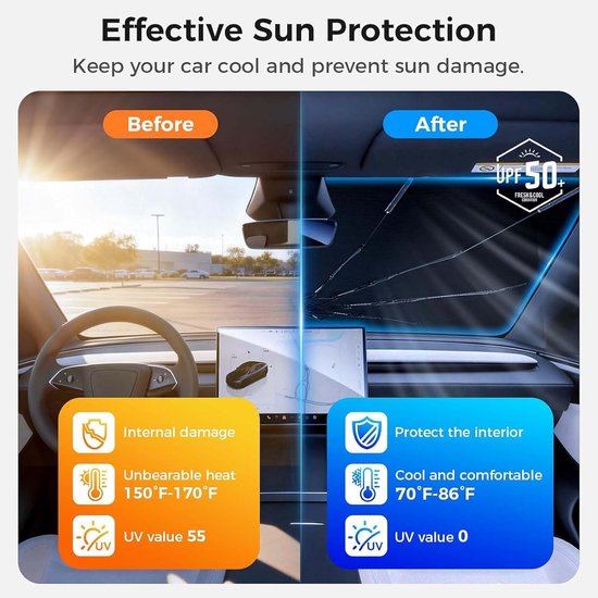 Auto Paraplu Zonnescherm Voor Mini Convertible 2025, Zonnescherm Voor Autovoorruit Binnenkant, UV-Bescherming Autozonwering, Opvouwbare Auto Paraplu — afbeelding 5