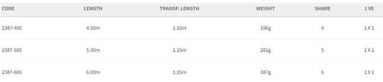 Cresta Carp Controller Put Over Pole 500 - Vaste Hengel - 5.00m van Cresta — afbeelding 3