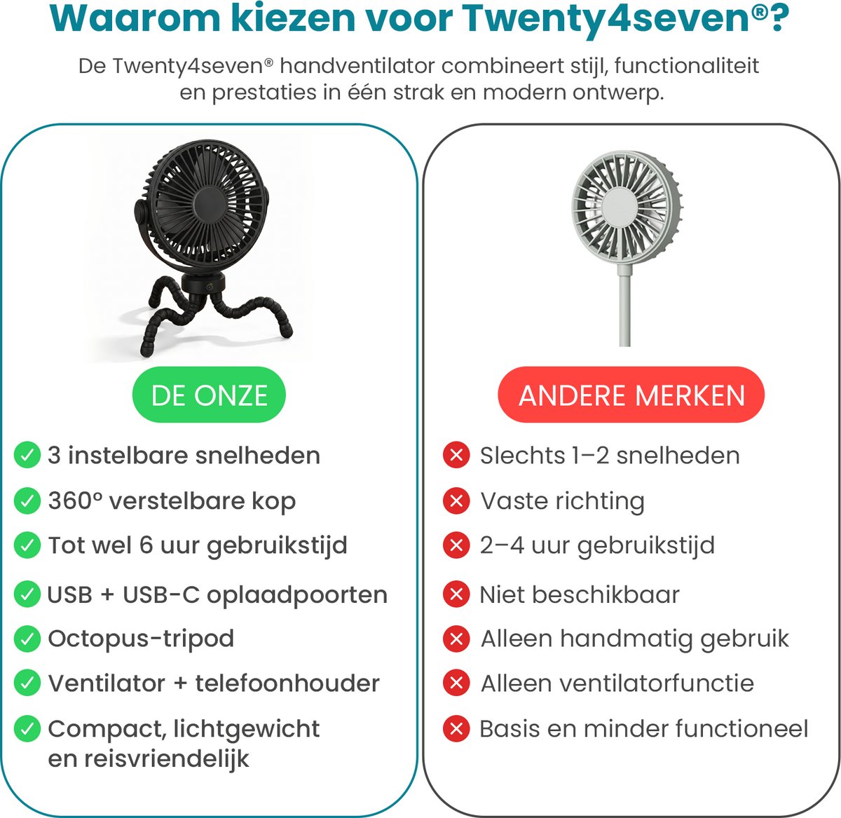 Twenty4seven® Handventilator met Octopus - Draagbare Ventilator Oplaadbaar - Hand Tafelventilator Draadloos - Kinderwagen Mini Fan met 3 Standen — afbeelding 4