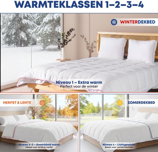 Een bed met een wit dekbed, getoond in verschillende seizoenen: winter, herfst/lente, zomer.