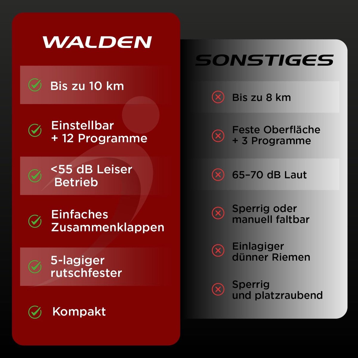 Loopband inklapbaar elektrisch – House&Garden PowerRun T800 – 10 km/u fitness loopband voor thuis – 12 trainingsprogramma’s – LCD display – compacte treadmill met handmatige helling – max 110 kg